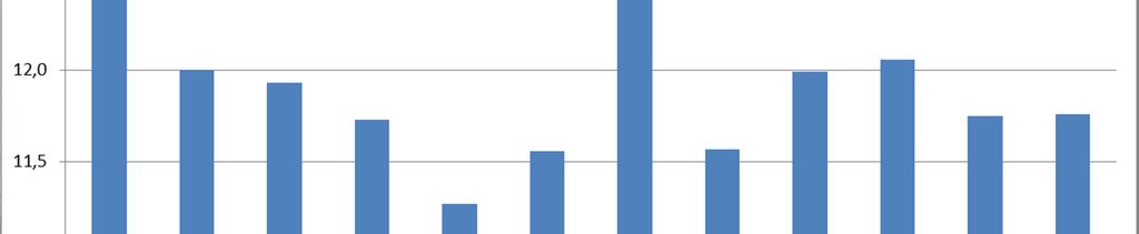 Vyhodnocení monitoringu 2017