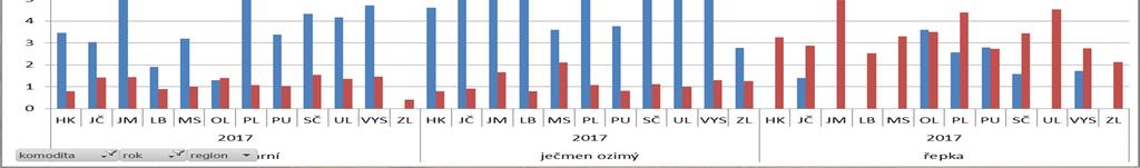 Vyhodnocení monitoringu