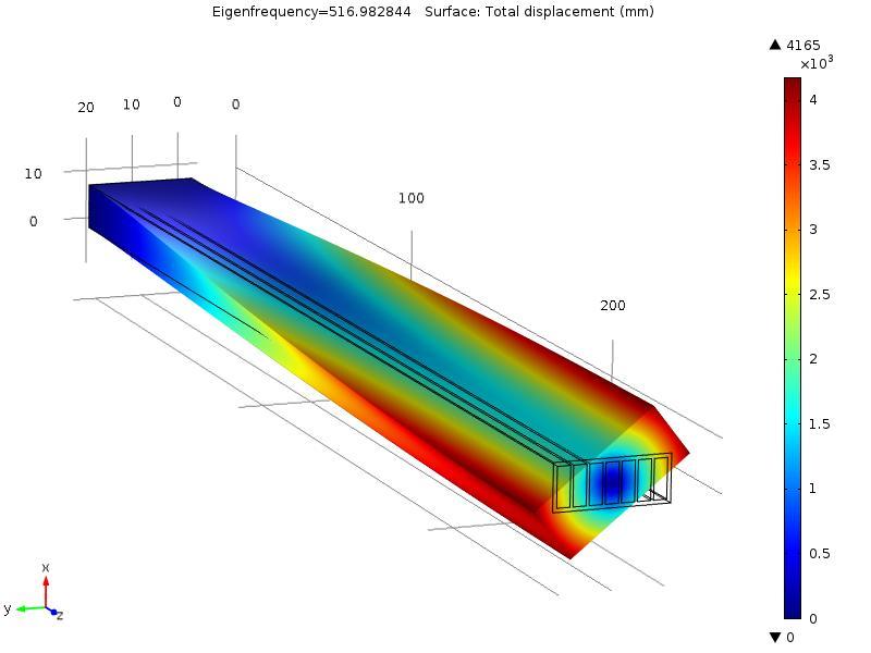 4: Parametry detailního modelu vinutí Obr.