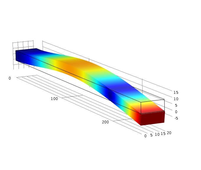 8500 Tab.5: Parametry modelu Obr.