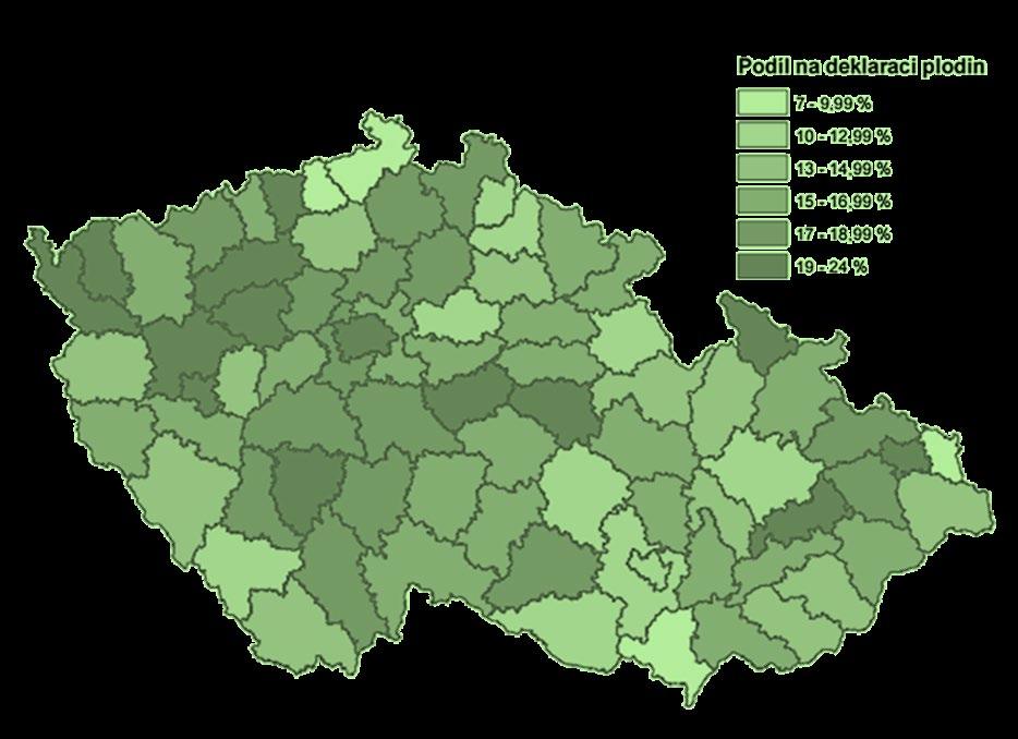 Důvody pro pěstování řepky Dobrá předplodina pro obilniny Propracované pěstební technologie (agronomicky a technicky +