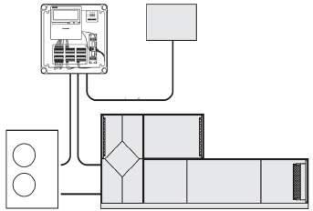 2 1 REZIDENČNÍ VRF SYSTÉMY, A KOMERČNÍ KONDENZAČNÍ KLIMATIZACE JEDNOTKY, PRŮMYSLOVÉ SYSTÉMY PŘÍSLUŠENSTVÍ PRO SYSTÉMY PACi AHU Kit (5 25 kw) komunikační modul pro napojení venkovních jednotek PACi na