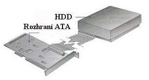 Rozhraní ATA-1 (5) Zapojení pevných disků k rozhraní