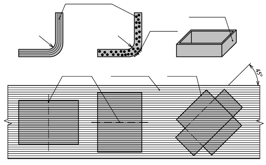 a = min 2 t a > 2 t 3.