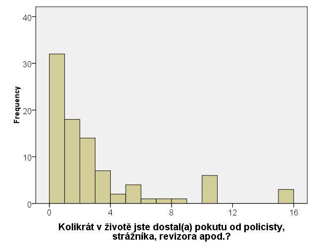 Histogram