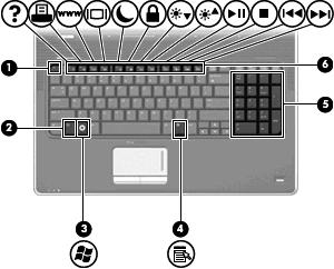 Klávesy (1) Klávesa esc Při stisknutí v kombinaci s klávesou fn zobrazí informace o systému.