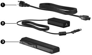 Doplňkové hardwarové komponenty (1) Napájecí kabel* Slouží k připojení adaptéru střídavého proudu k napájecí zásuvce. (2) Adaptér střídavého proudu Převádí střídavý proud na stejnosměrný.