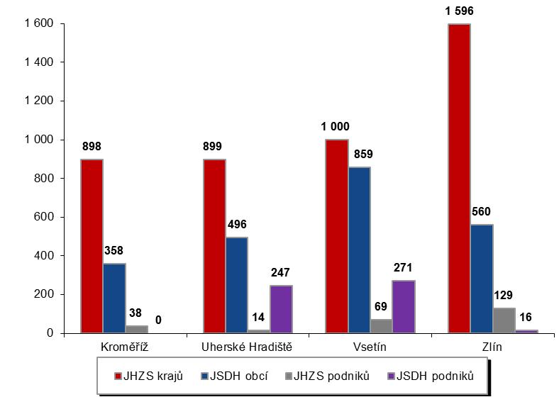 12. PŘÍLOHY Příloha č. 1 Statistika zásahové činnosti za rok 2018 Příloha č.