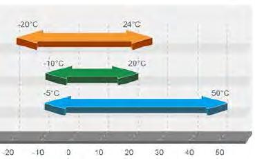 minimální hlučnost vnitřní jednotky 25db(A) minimální hlučnost venkovní jednotky 45db(A)