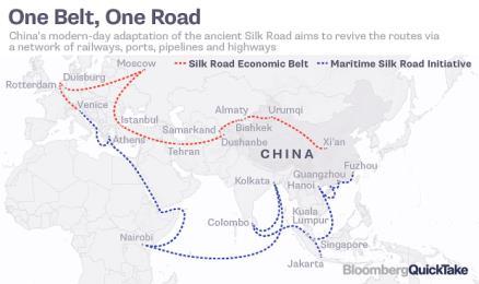 Trasy z Číny do Evropy Nejsevernější trasa je vedena přes Rusko a Polsko