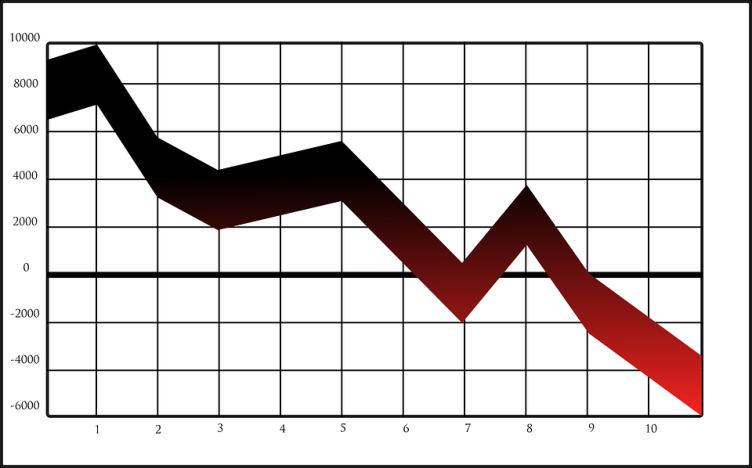 Statistika návštěvnosti https://echo24.