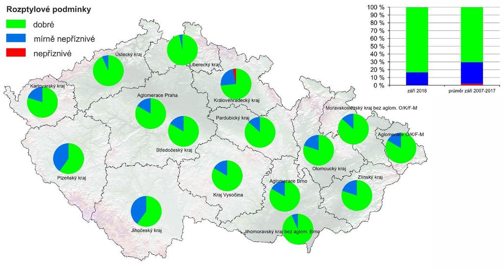 Obr. 1 Skladba denních průměrů ventilačního indexu