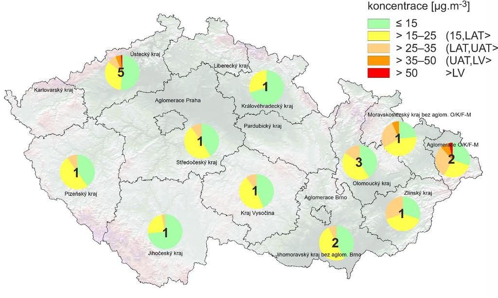 III.2 Denní koncentrace PM 10 na venkovských stanicích v září 2018 Průměrné denní koncentrace PM 10 přesáhly v září hodnotu imisního limitu (LV) na venkovských 4 stanicích v Ústeckém kraji a v