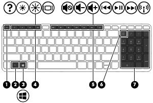 Používání klávesnice Klávesnice a myš umožňují psát znaky, vybírat položky, posouvat a provádět stejné funkce jako použití dotykových gest.