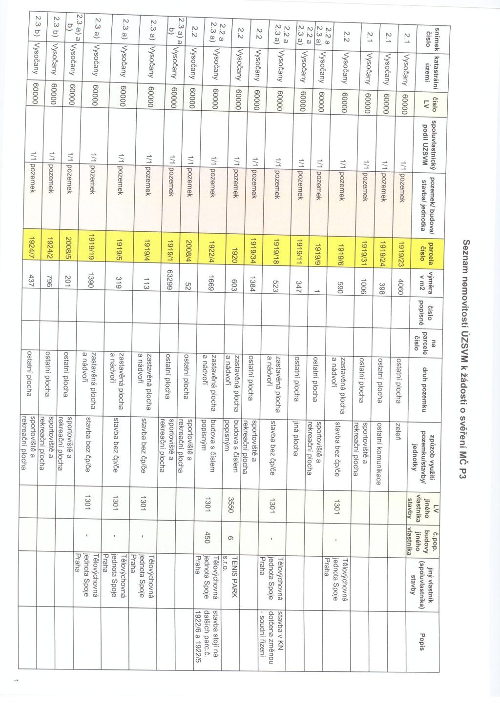 Příloha č.2 usnesení č.827 ze dne 18.12.