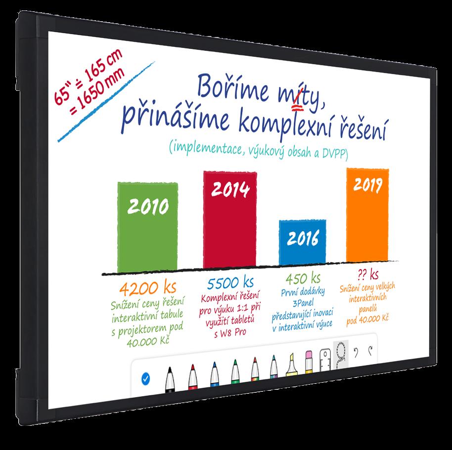Katalog Boxed, s.r.o. a ITveSkole.