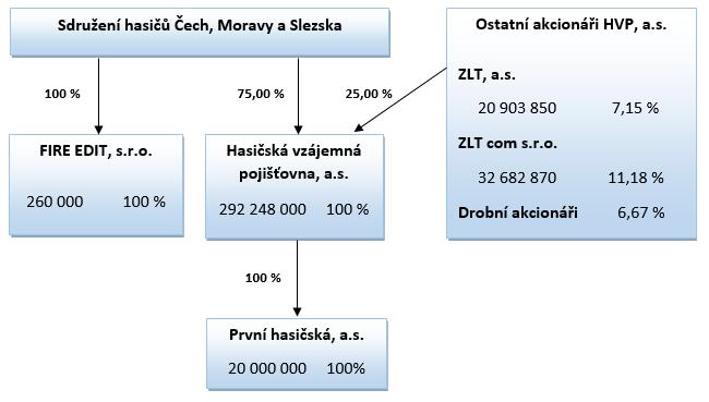 Stav k 30. 6.