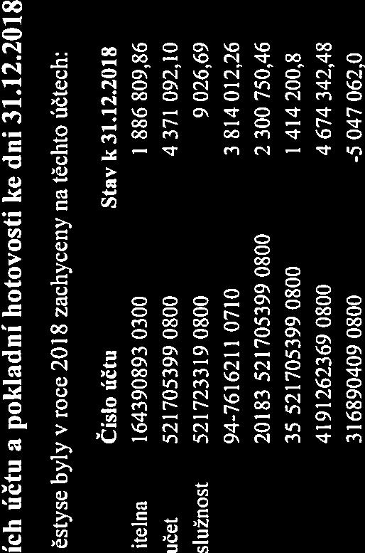 409 449 597,28 313 264 743,70 Stálá aktiva 384 538 118,87 291 674 699,98 L Dlouhodobý nehmotný majetek 1 195 879,91 599 642,40 5. Drobný dlouhodobý nehmotný majetek 018 291 234,51 0,00 6.