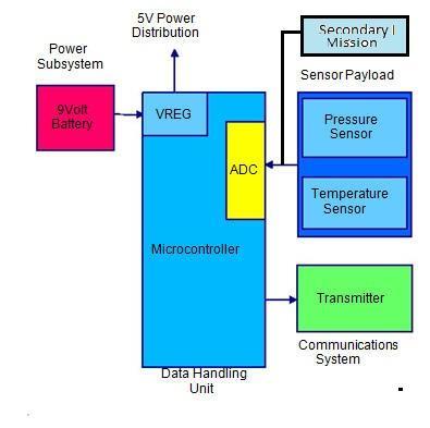 Důvodem je větší tuhost konstrukce a snadnější montáž elektroniky