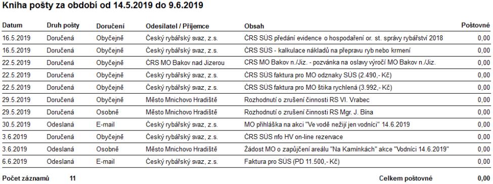 2) Došlá a odeslaná pošta 3) RMV Veselá Parkování povoleno pouze na vyhrazených parkovištích! Parkováním mimo vyhrazená místa se vystavujete možnosti kárnému řízení.