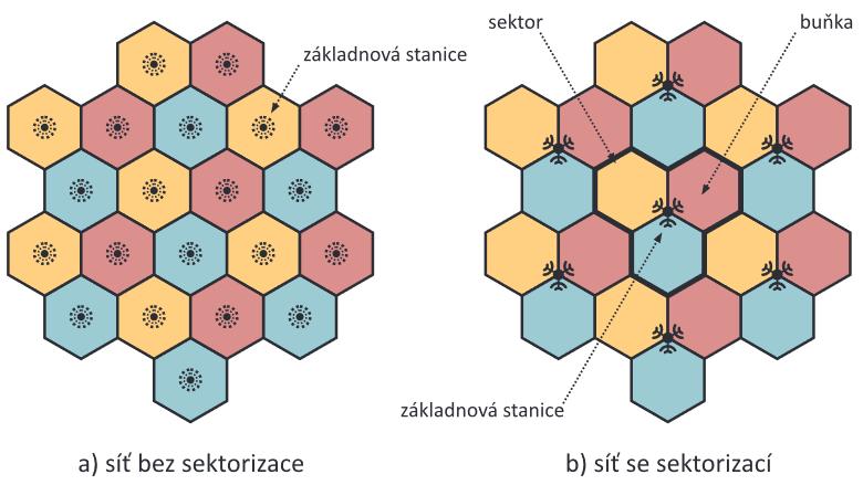 Připojení přes mobilní telefonní sítě Mobilní operátoři, poskytující hlasové a datové služby, pokrývají signálem téměř 100 % území ČR Jelikož mají přidělen omezený počet licencovaných frekvenčních