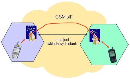 signálů z mobilních telefonů a modemů vybavených SIM kartou Při použití směrových antén na základnových stanicích, kdy každá vysílá do jiného směru, je možné tzv sektorizovat základnovou stanici,