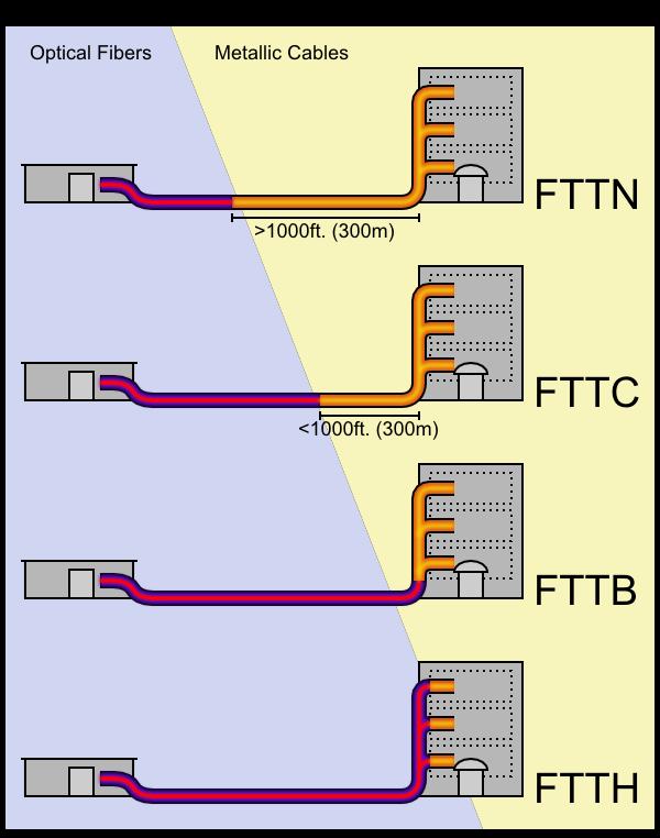 Přehled současných technologií připojení k Internetu Při výběru technologie připojení k Internetu jsou významné především tyto parametry: Dostupnost technologie v místě připojení (např obytný dům,