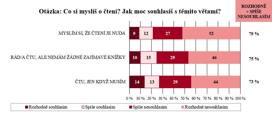 Žákovské dotazníky vyplnilo celkem