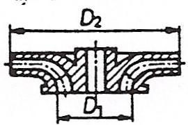 Figure 3 Summary of hydrostatic and hydrodynamic pump types with optimum range of