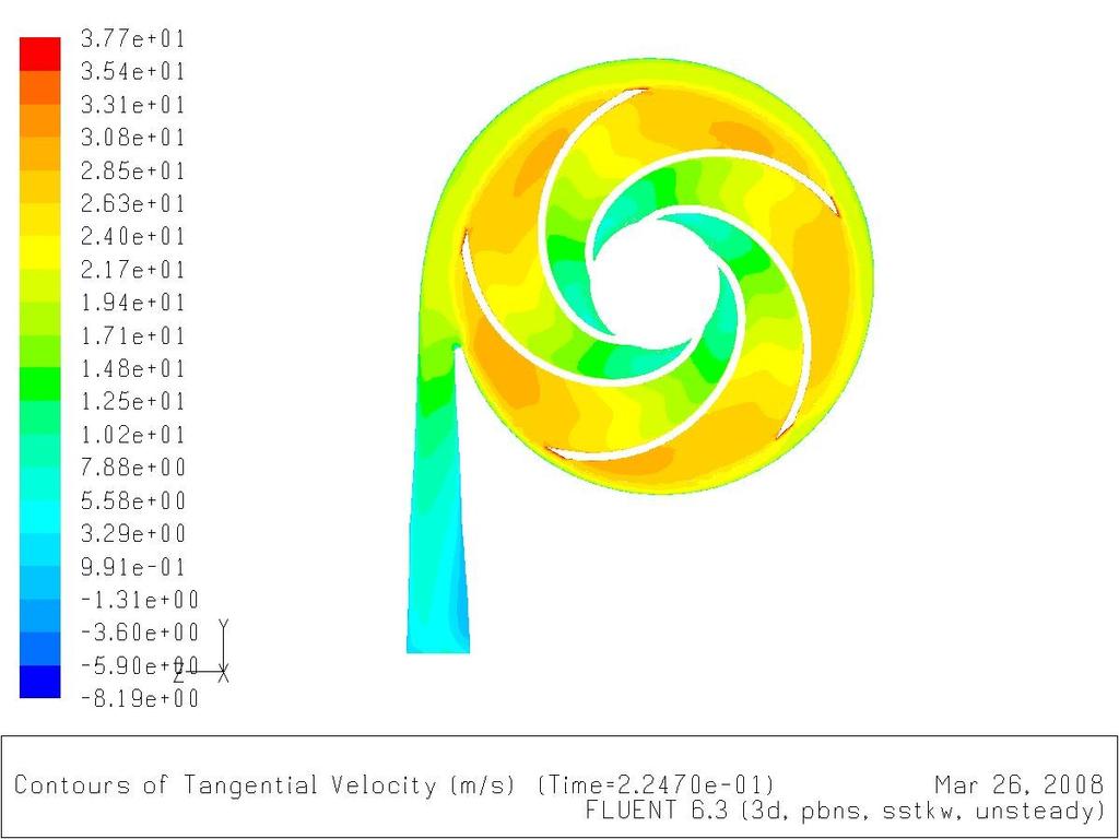 Figure Radial Velocity on Radial Cross-section