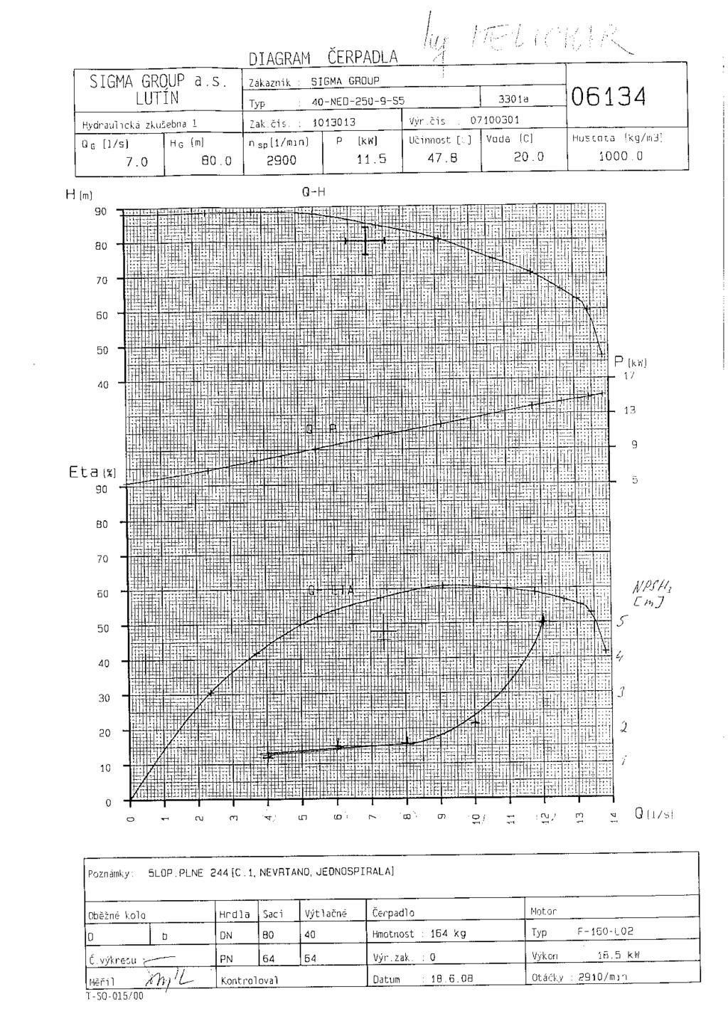 6. Physical experiment The physical experiment was carried out by Sigma Lutín group. Q~H curve was measured as well as Q~P and Q~eta curve.