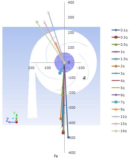 .00 7.00-69.39 8.35 74.96*.9 9.00 30.3 5.77 40.58**.57.00 333.5 98.08 347.38**.86 3.00 67.73.4 93.98**.00 4.00 69.60 67.35 37.3** * average value in 0.