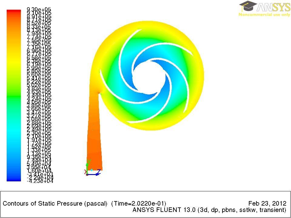 Figure 6 The position of blades in case of maximal static pressure at