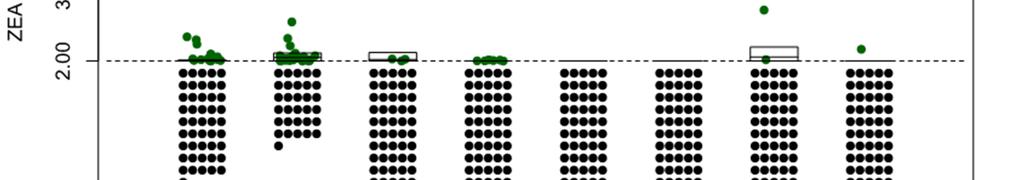 Zeralenon (ZEA) v