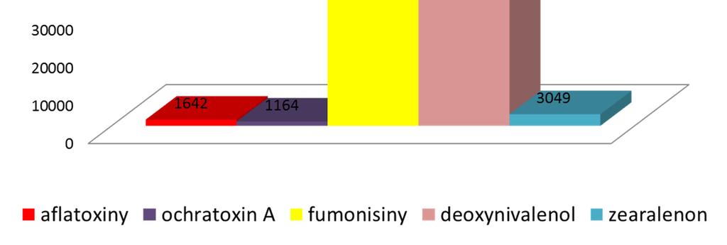 Journal of Agricultural end Food Chemistry.