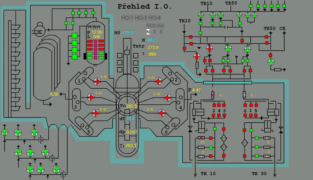 Obrázek 3: Schéma primárního okruhu na konci simulace. Všimněme si zapnutých elektroohřívačů (červené obdélníky nahoře mírně vlevo).