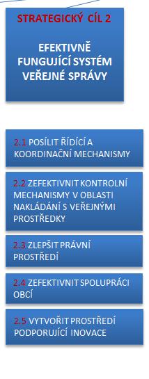 SC 2 EFEKTIVNĚ FUNGUJÍCÍ SYSTÉM VS KLÍČOVÁ OPATŘENÍ ANALYTICKÉ PRÁCE A PŘÍPRAVA NOVÉHO KOMPETENČNÍHO ZÁKONA (MV) POSÍLENÍ STÁVAJÍCÍCH NÁSTROJŮ STÁTU V PŘÍPADĚ DLOUHODOBÉHO NEZÁJMU OBČANŮ OBCE O JEJÍ