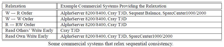 Relaxed consistency Mezi tyto modely také řadíme: Další modely konzistence Total Store Ordering (TSO) - SPARC: operace čtení může být dokončena před dřívějším zápisem na jinou adresu, ale čtení