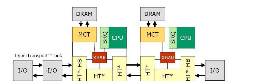 Takhle vypadá AMD Quad