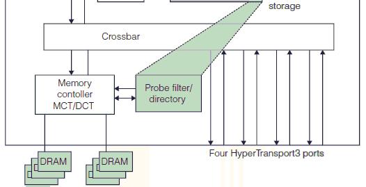 Místo generování množství žádostí (cache probes),