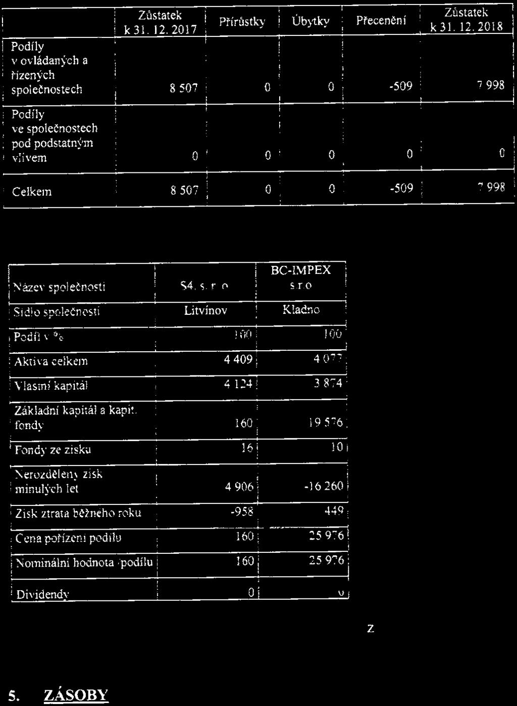 12. Účetní