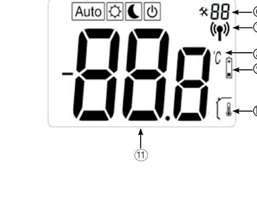 Funkce snížené noční teploty tepelného čerpadla je aktivní. 9. Baterie jsou téměř vybité. Vložte nové. 4. Čidlo je neaktivní. 10. Zobrazuje se pokojová teplota.