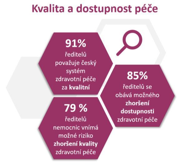 U ředitelů nemocnic stále více narůstají obavy ze zhoršení kvality a dostupnosti zdravotní péče V Praze 15.