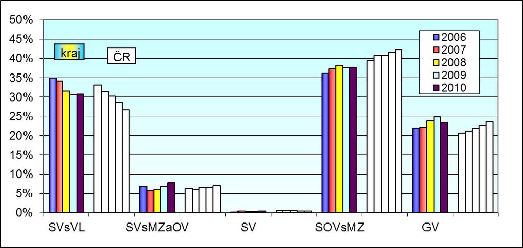 Přehled o absolventech Obrázek 2.