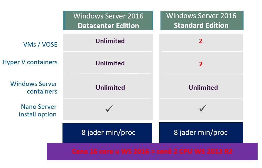 Windows Server