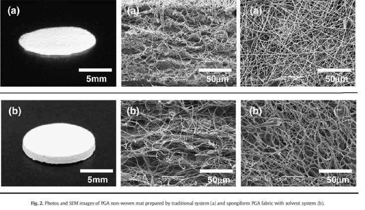 Wet electrospinning Klasický kolektor Kolektor kapalinový