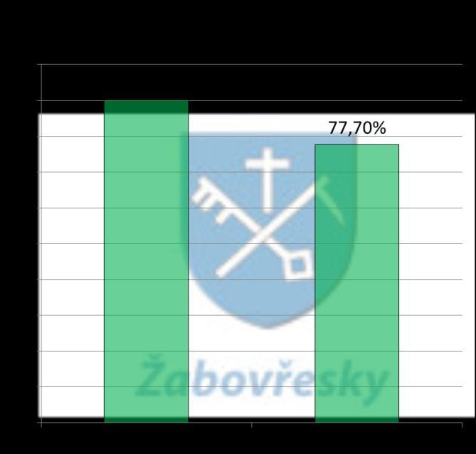 Poloţka 1122 daň z příjmů právnických osob za obce za zdaňovací období 2014 byla zjištěna ve výši