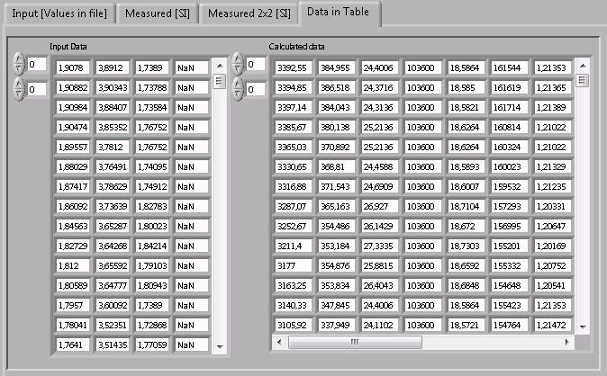 Obr. 6.14: Čelní panel Data browser pro prohlížení dat v tabulkách.