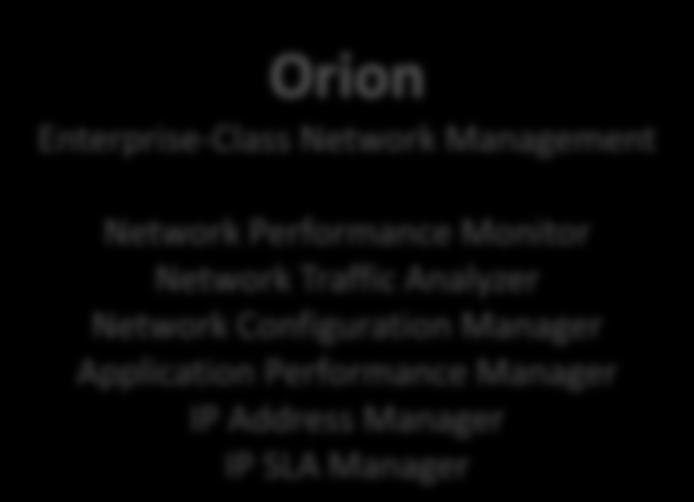 Network Management Network
