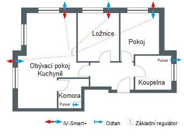 Energeticky efektivní Byt / bytový dům 3 obytné místnosti (obývané 3 osobami) Decentrální větrací systémy jsou také vhodné pro velké objekty v rekonstrukci nebo ve výstavbě.